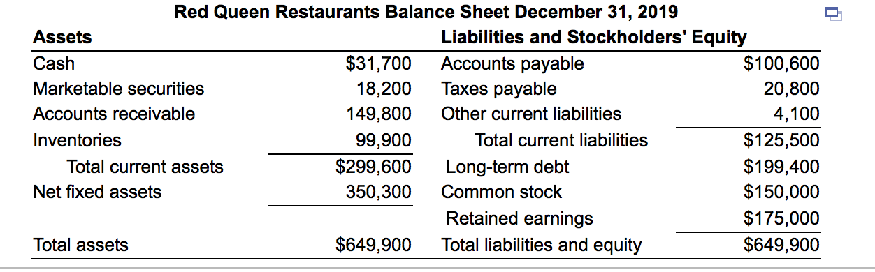 cash balance of $49,500 is desired (2) Marketable securities are expected to
