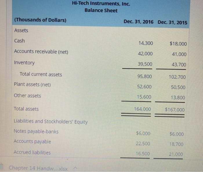 statements (thousands of dollars, except earnings per share.) 2016 Sales revenue Cost