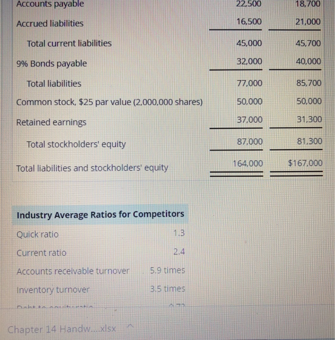 of goods sold 125,000 Net income Dividends Earnings per share4.15 $210,000 8,300