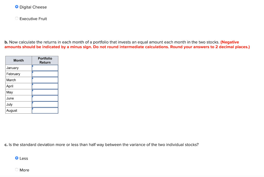 January February March April May June July August Digital Cheese +18 -4