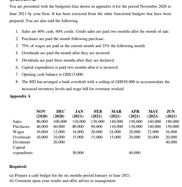 How was the allocation You are presented with the budgeted data shown