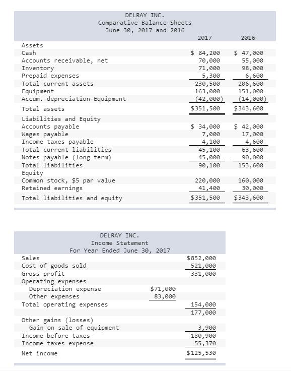  DELRAY INC Comparative Balance Sheets June 30, 2017 and 2016 2017