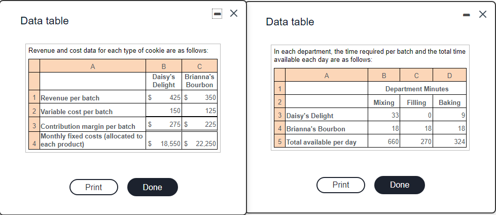u - Data table Data table Revenue and cost data for