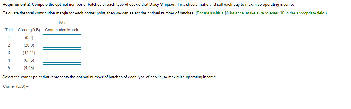 required per batch and the total time available each day are as