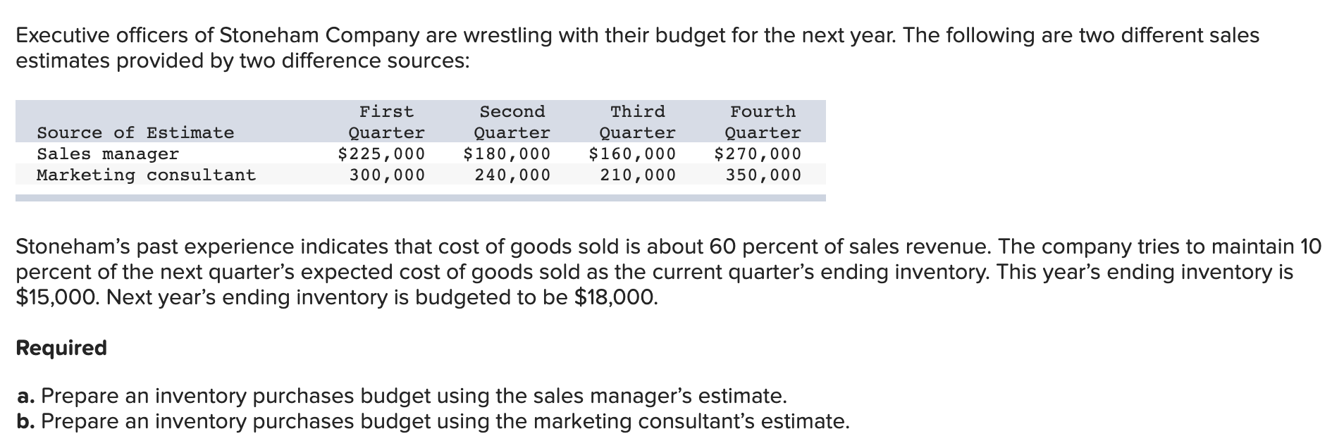 I do know if I got either part A or B correct