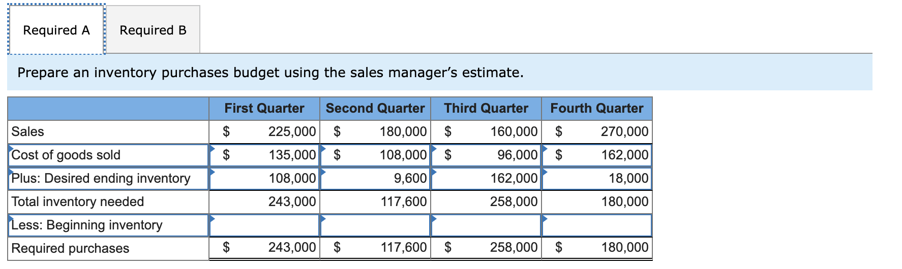 please help! Executive officers of Stoneham Company are wrestling with their budget