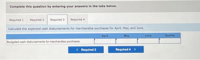 a budget for the three-month period ended June 30 th. The following