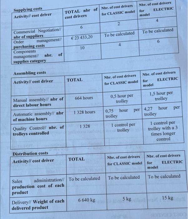 equipments: clubs, bags, shoes, accessories... Sales are made on the national market