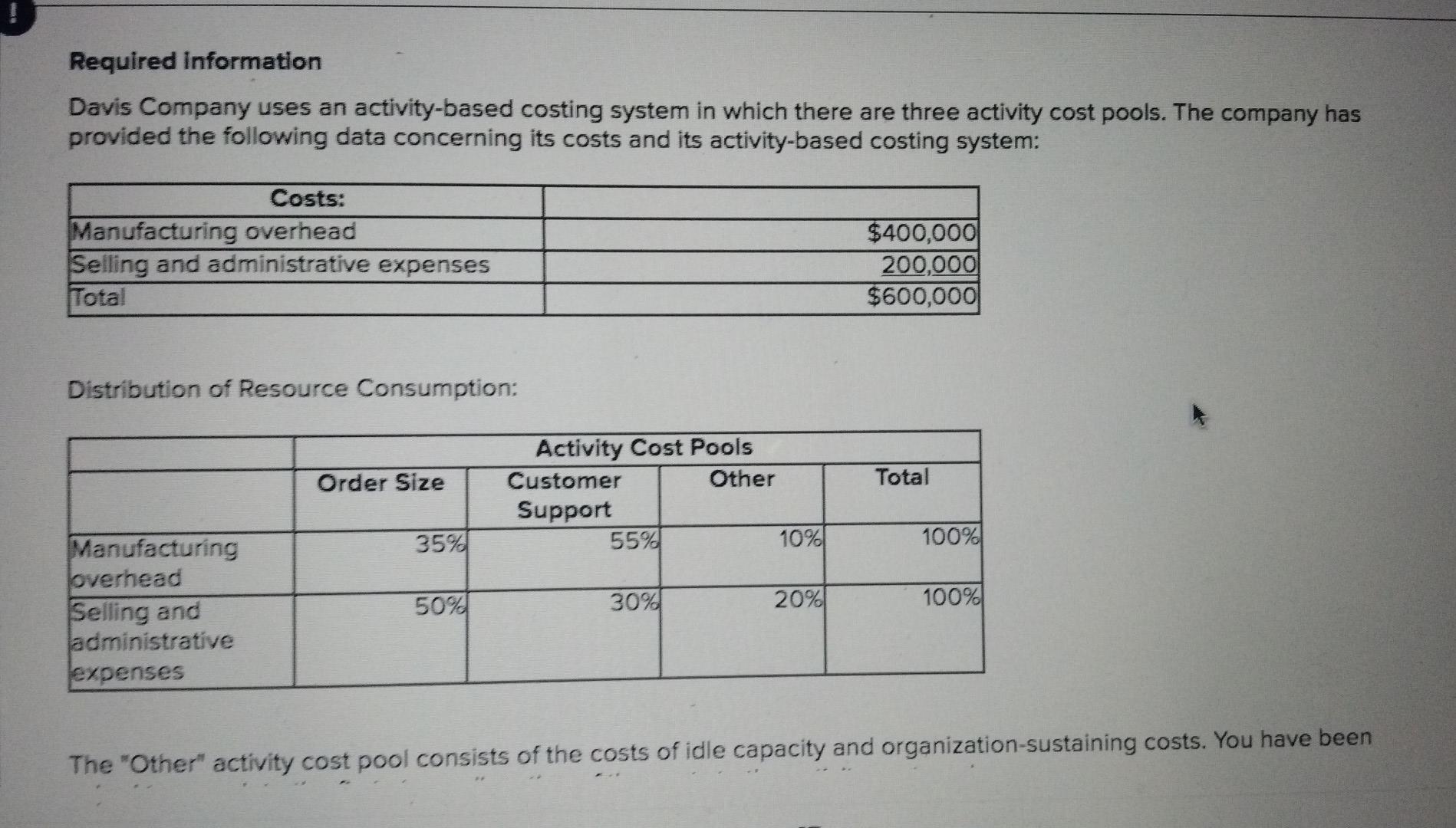  as soon as possible please Required information Davis Company uses an