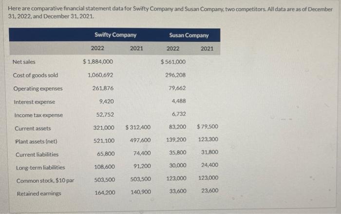  Here are comparative financial statement data for Swifty Company and Susan