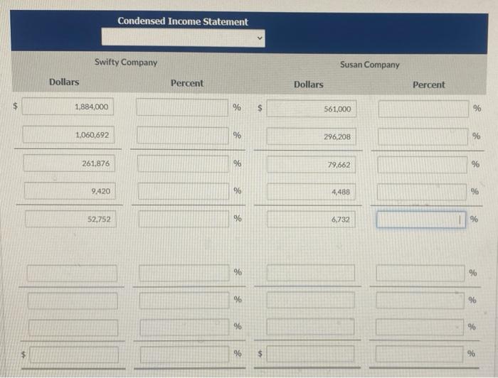 December 31, 2021. Swifty Company 2022 2021 Susan Company 2022 2021 $561,000