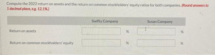 Net sales $1,884,000 Cost of goods sold 1,060,692 296.208 Operating expenses 261,876