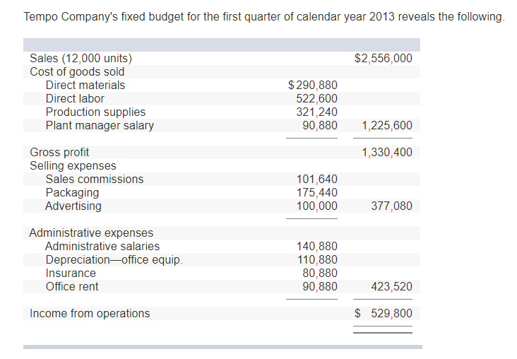 Prepare flexible budgets that show variable costs per unit, fixed costs,