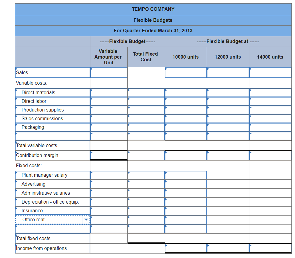 and three different flexible budgets for sales volumes of 10,000, 12,000, and