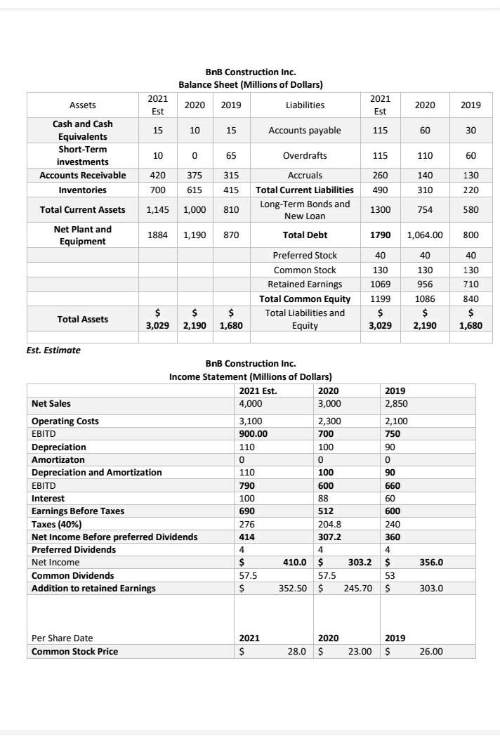 of Financial Data (Table with ratios) 2021 Ratio Analysis Est. Liquidity Ratios