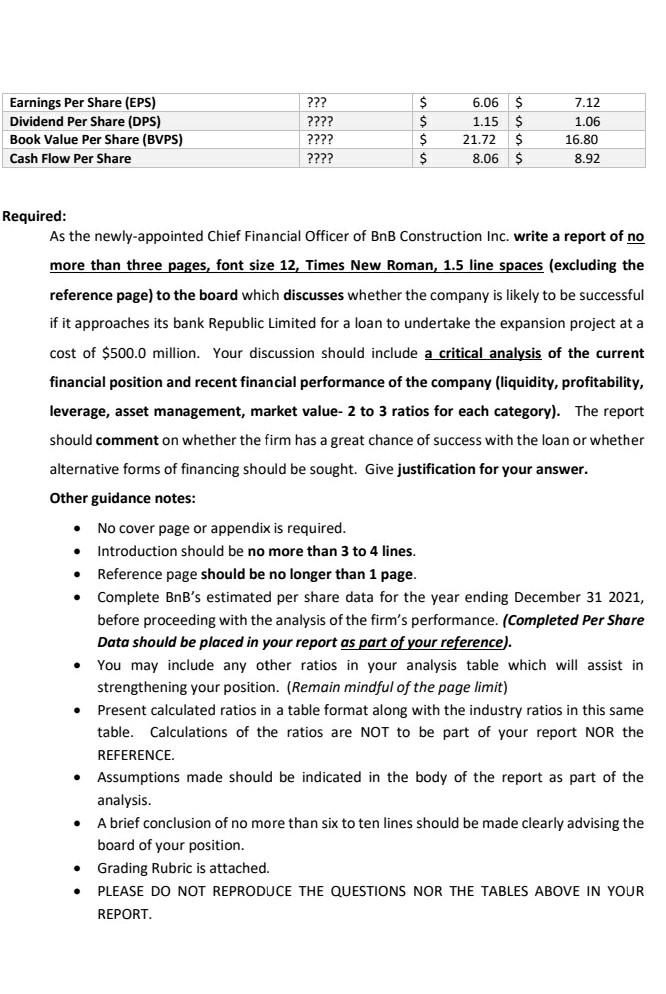 Current Ratio (times) Quick Ratio (times) Industry Average 2020 2019 4.2 2.1
