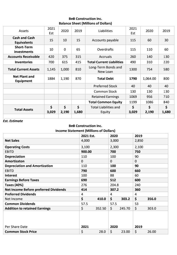 Sales Outstanding (days) Fixed Assets Turnover Ratio (times) Total Asset Turnover Ratio