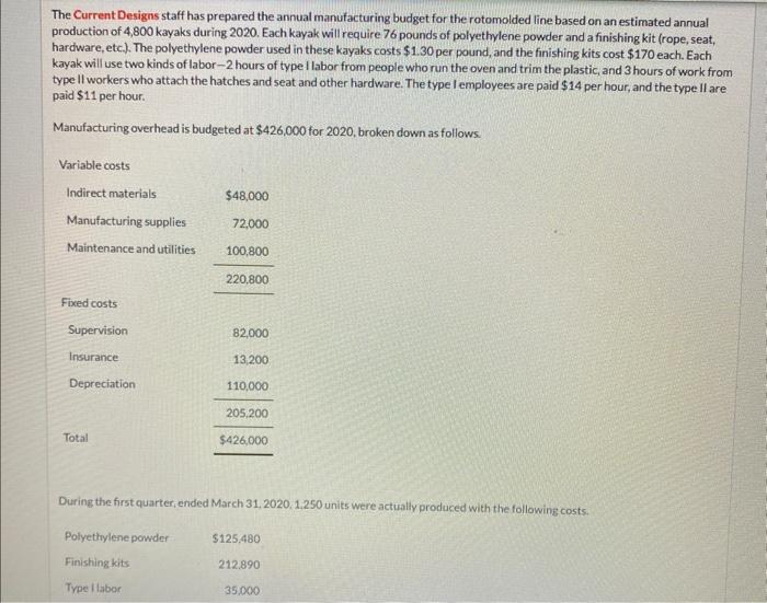  need part b (manufacturing flexible budget report assuming activity levels of