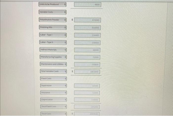 annual manufacturing budget for the rotomolded line based on an estimated annual