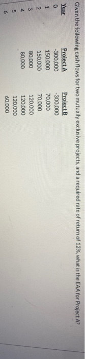  Given the following cash flows for two mutually exclusive projects, and