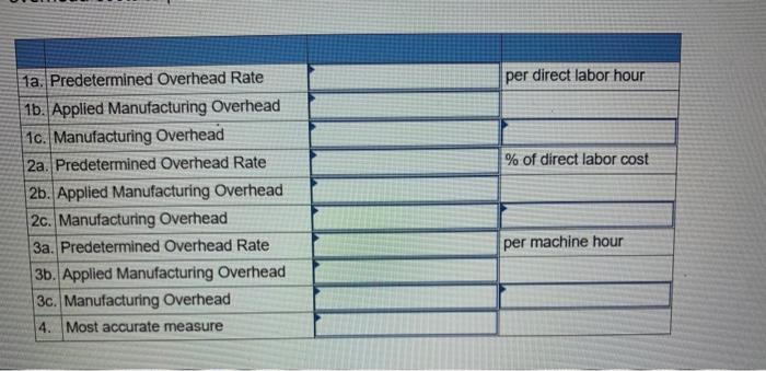 use to assign manufacturing overhead to jobs. The company has always used