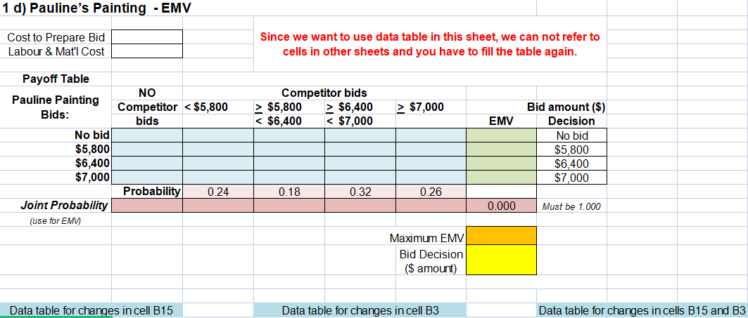 1. For the best decision, you should refer to cell $G$18. You