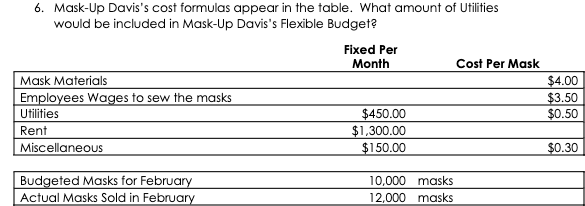 masks for kids. Using the table below, what is the budgeted production