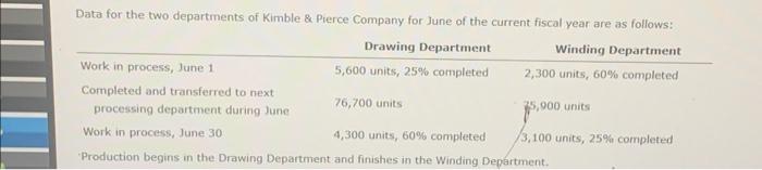 beginning of production, determine the direct materials and conversion equivalent Winding Department.