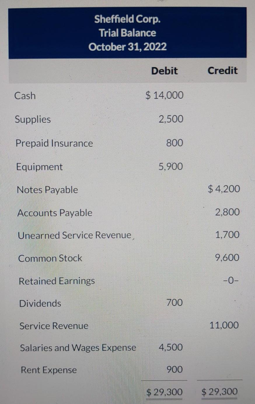  chapter 3 question 4 pls Sheffield Corp. Trial Balance October 31,