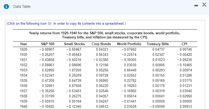 Given the data here, LOADING.... a. Compute the average return for each