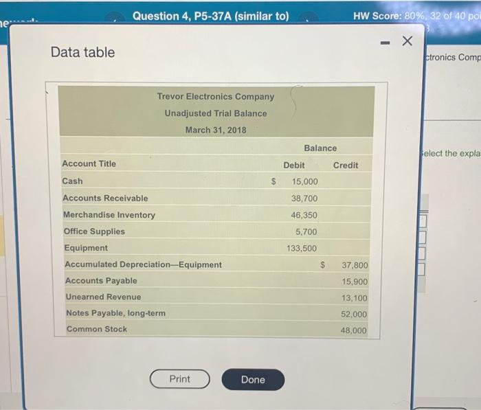 uses a perpetual inventory system. The unadjusted triat balance for Trevor Electronics