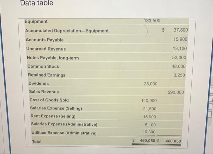 Company at March 31,2018, follows: (Click the icon to yiew the unadjusted