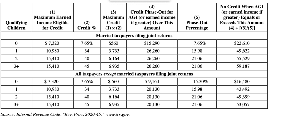 you! In 2022 , Amanda and Jaxon Stuart have a daughter who