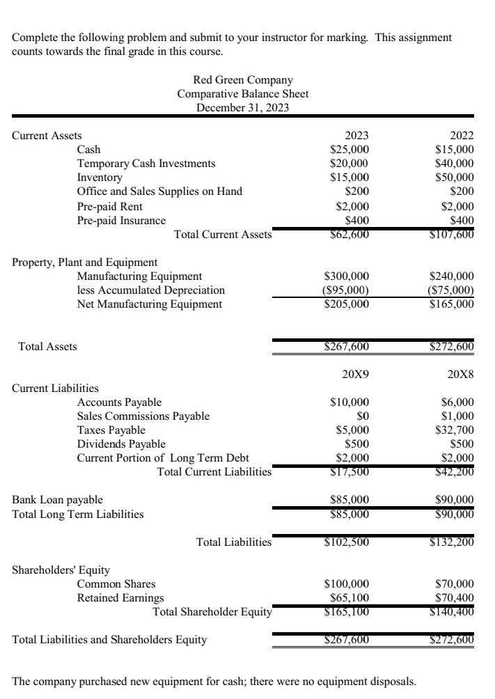  Complete the following problem and submit to your instructor for marking.