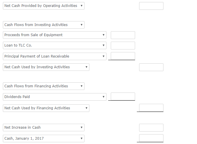 Property, plant, and equipment Accumulated depreciation Investment in Myers Co. Loan receivable