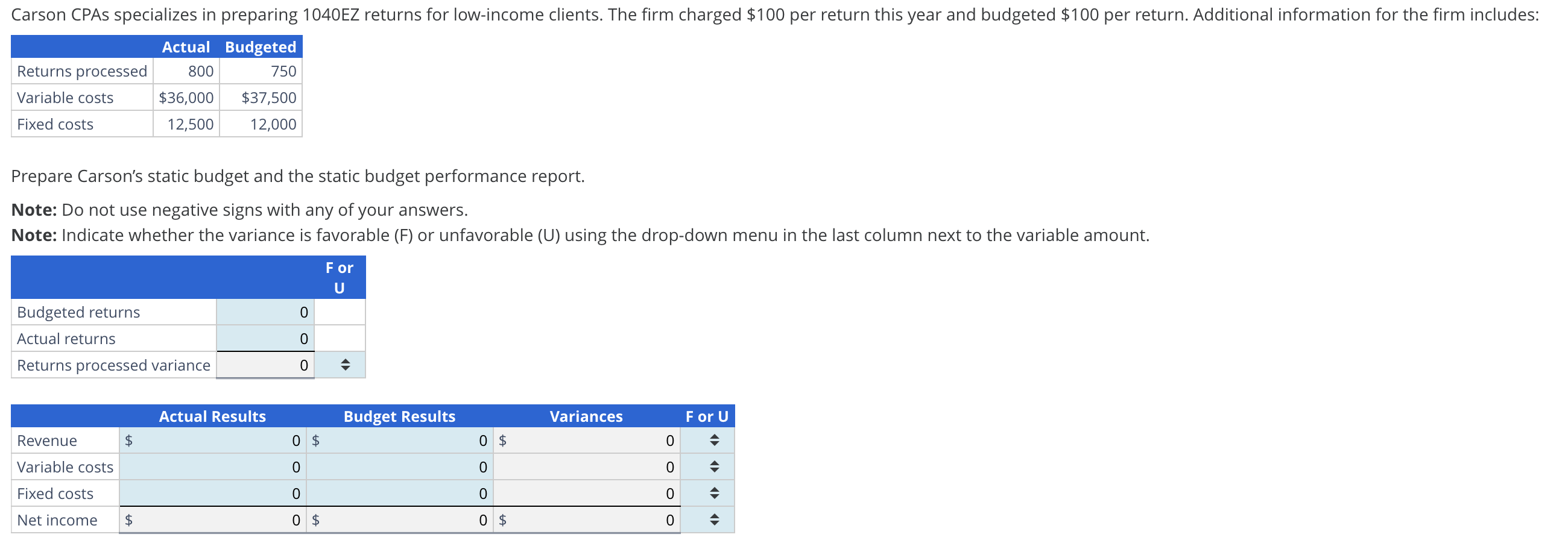 \begin{tabular}{|l|r|r|} \hline & Actual & Budgeted \\ \hline Returns processed &