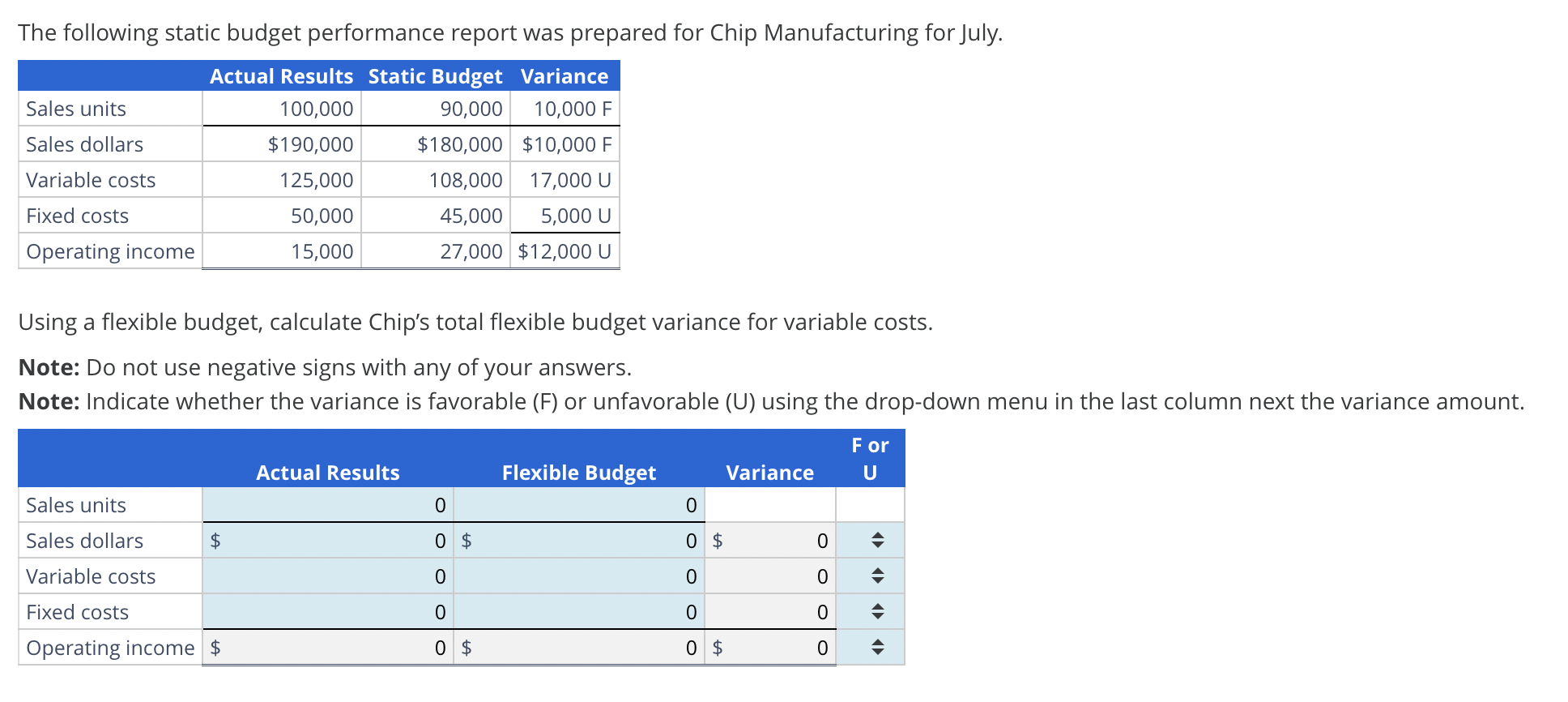 800 & 750 \\ \hline Variable costs & $36,000 & $37,500 \\