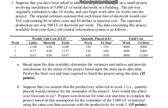 A's answer is 14.3 weeks and $62,857 B's answer is $55,357 and