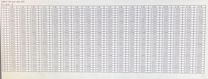 whole dollar amount. (FV of $1, PV of $1, FVA of $1,