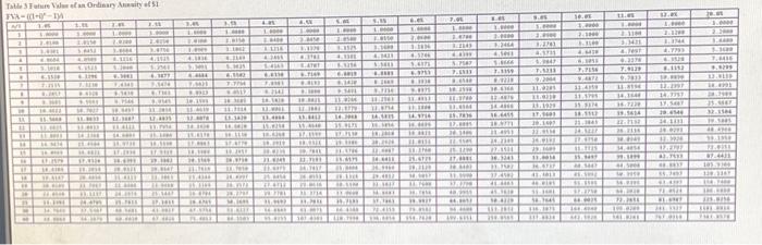 PVA of $1, FVAD of $1 and PVAD of $1) 2. 3.
