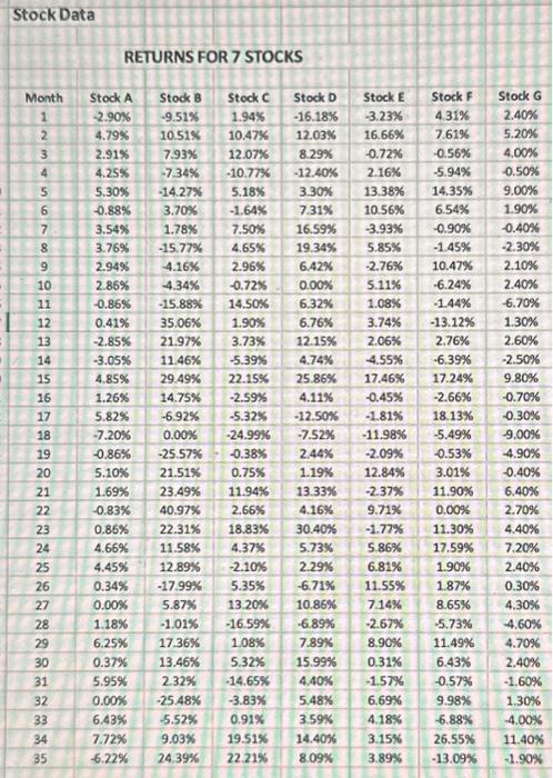 contains monthly return data for seven (7) stocks. a. Use these returns
