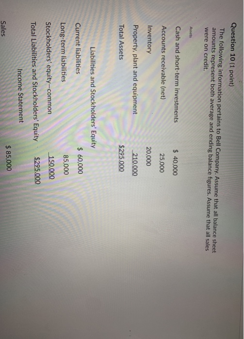 the following data for the Corky Company: Current liabilities $ 400 Long-term