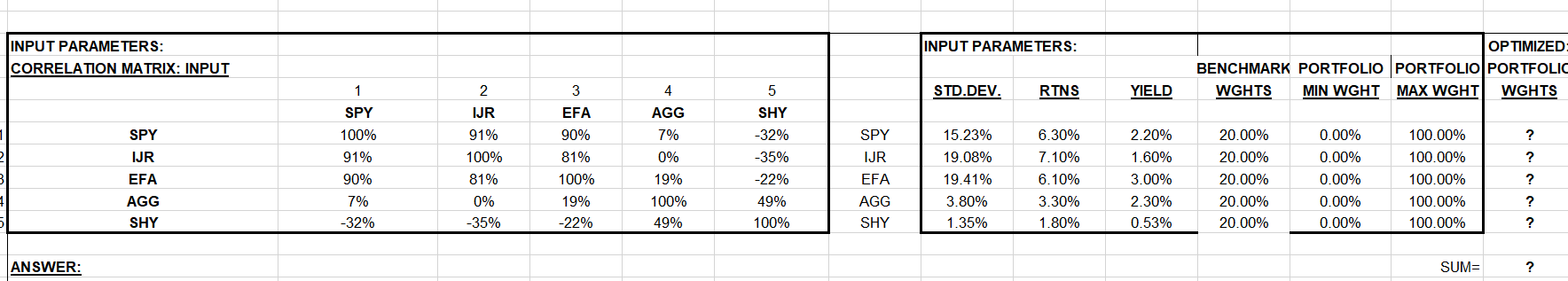 PROBLEM: TRACKING ERROR PORTFOLIO OPTIMIZATION INFORMATION RATIO = (PORTFOLIO RETURN - BENCHMARK