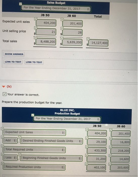 is preparing its annual budgets for the year ending December 31, 2017