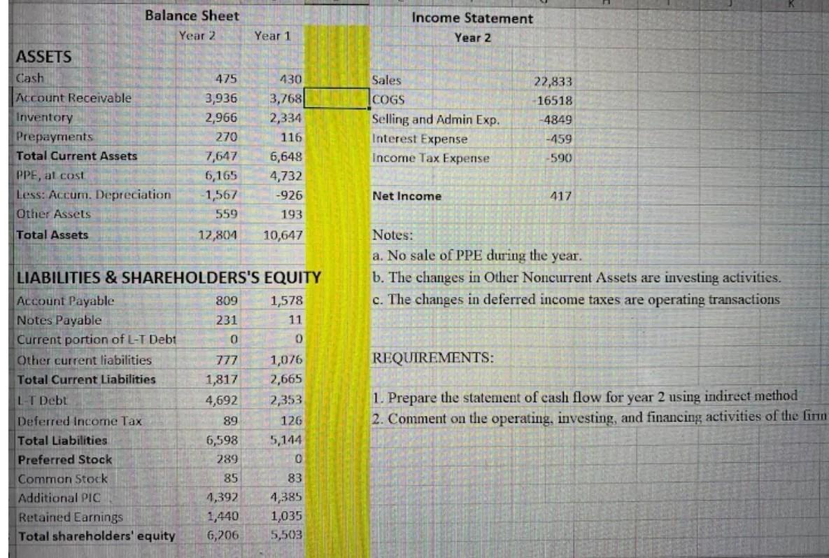  Income Statement Year 2 Year 1 Balance Sheet Year 2 ASSETS