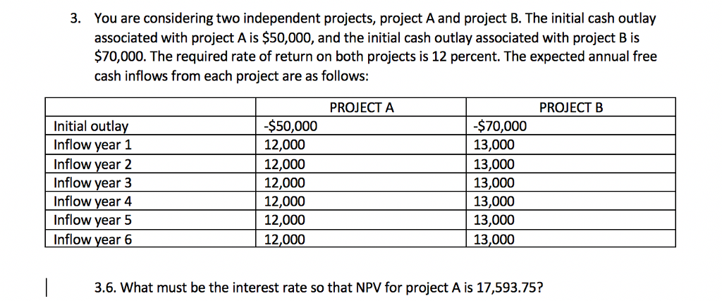 You are considering two independent projects, project A and project B.
