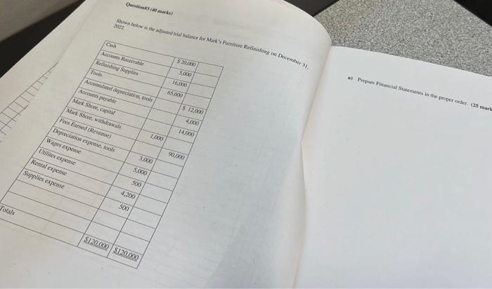  b) Post elosing eptries ints ledger provided (only the accounts listed)