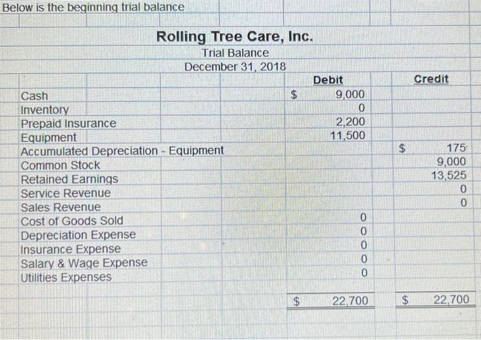 Remember that Financial Accounting is concerned with reporting financial information to external