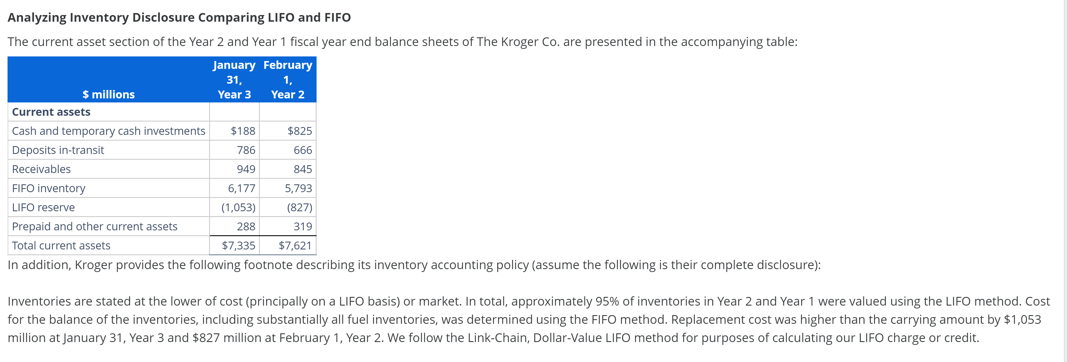  Analyzing Inventory Disclosure Comparing LIFO and FIFO The current asset section