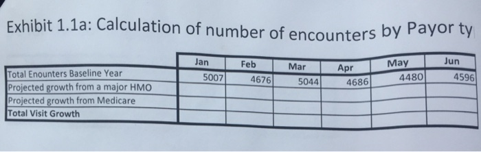 Started' that are used completion of this assignment. . Your practical exercise
